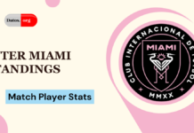 Inter Miami Standings Inter Miami Standings